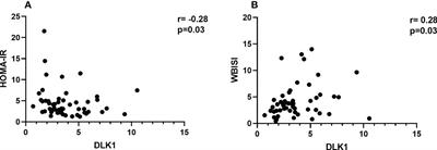 Circulating levels of DLK1 and glucose homeostasis in girls with obesity: A pilot study